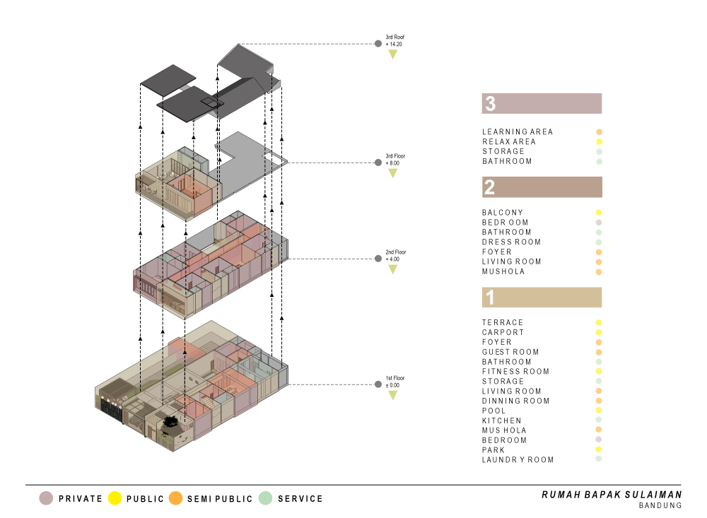 03.Rumah Bapak Sulaiman