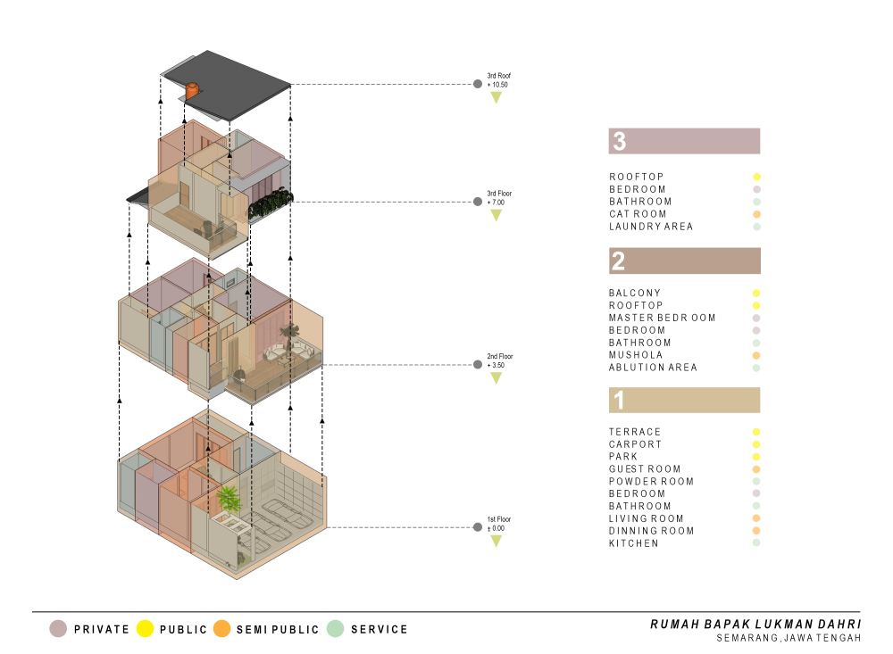 04.Rumah Bapak Lukman Dahri